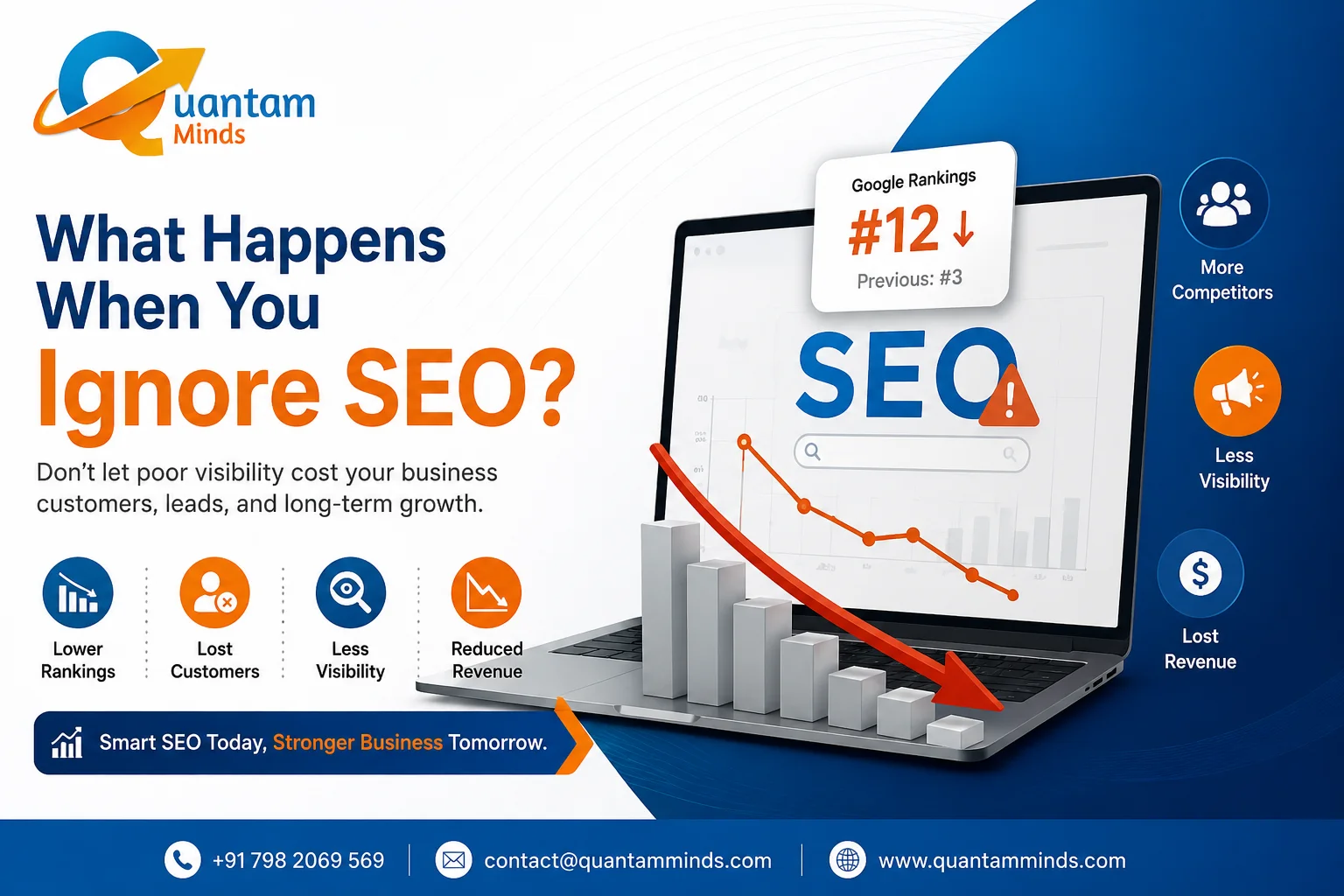 What Happens When You Ignore SEO for Your Business Website