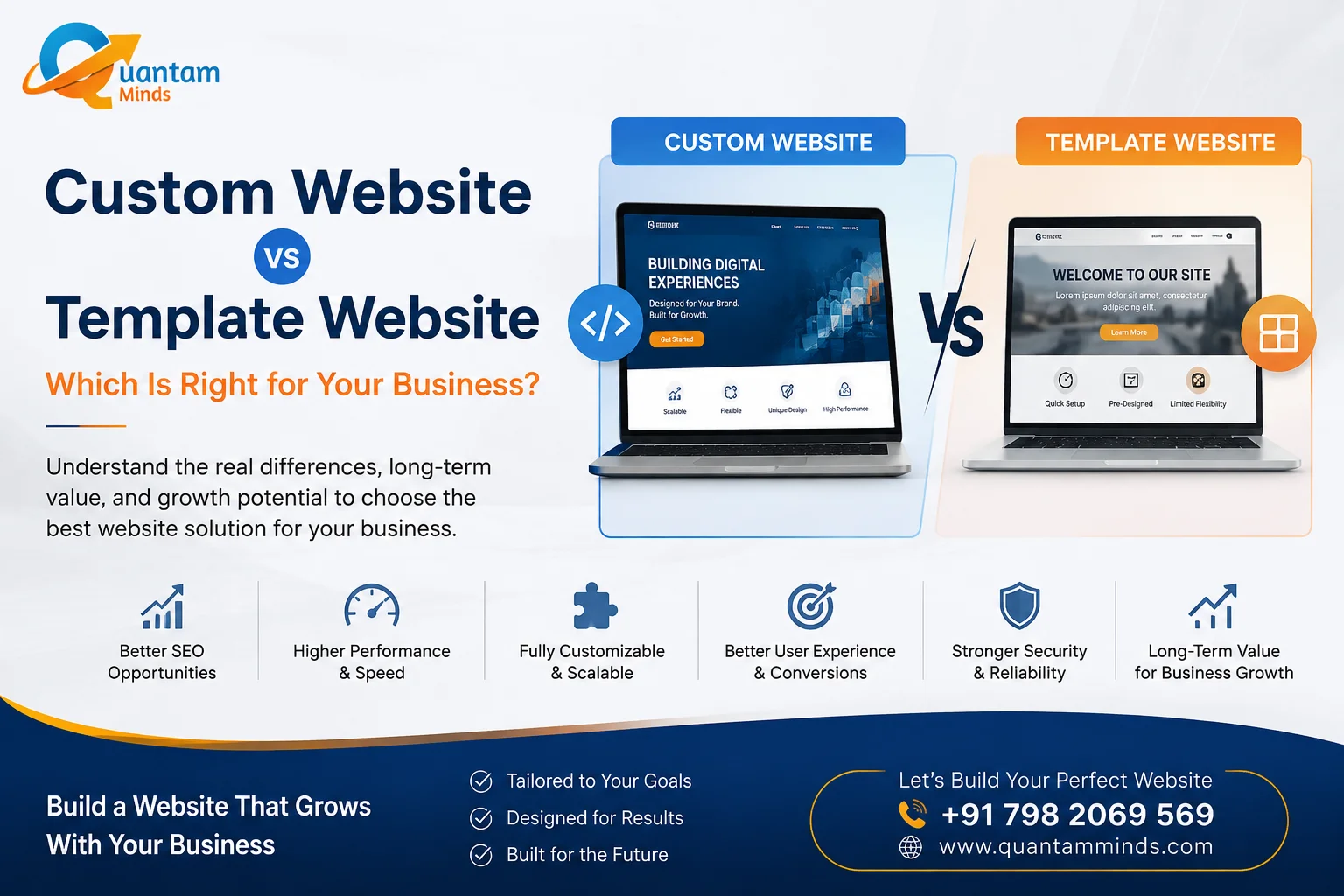 Custom Website vs Template Website: Which Is Right for Your Business?