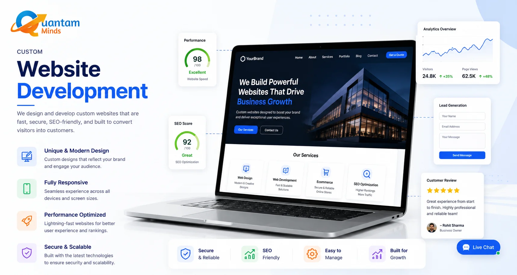 Custom Website Development