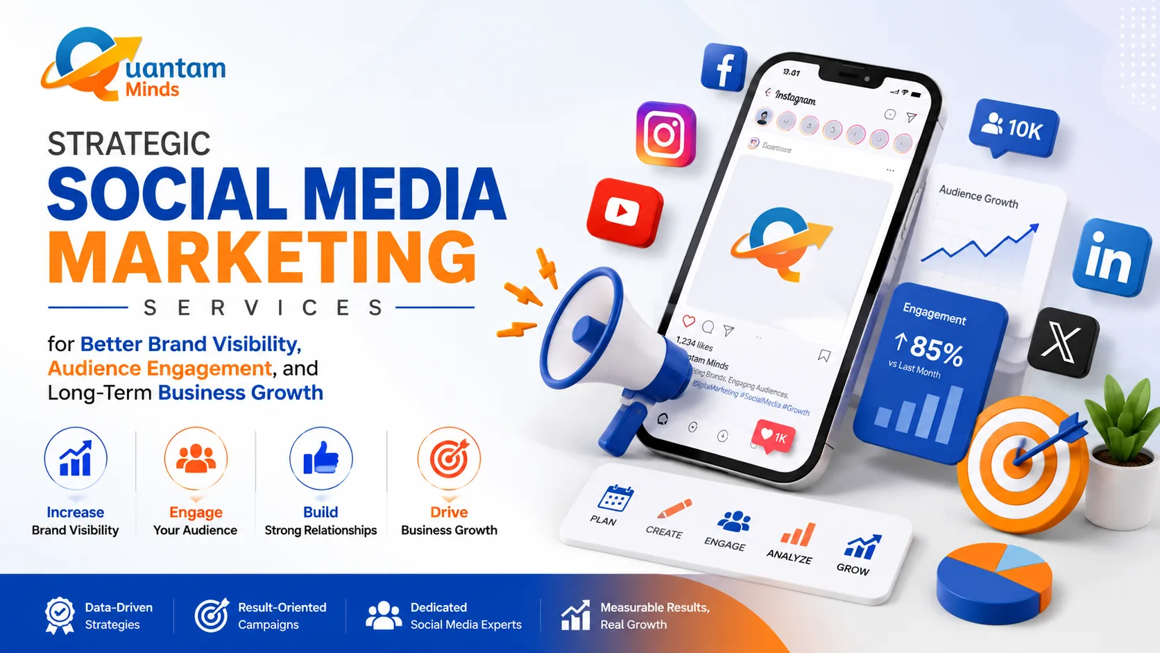 Social Media Marketing