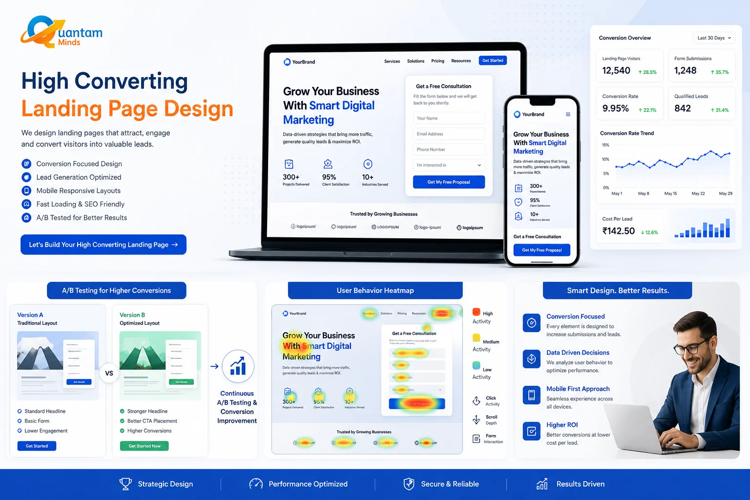 websitedevelopment