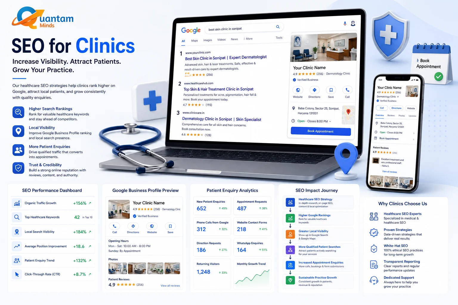 SEO for Clinics