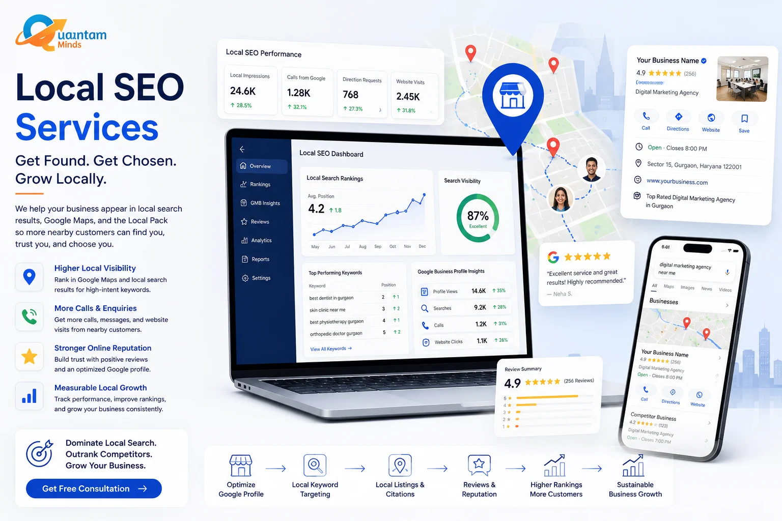 seoservices