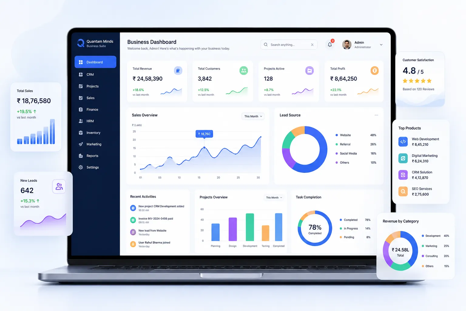 Business Dashboard