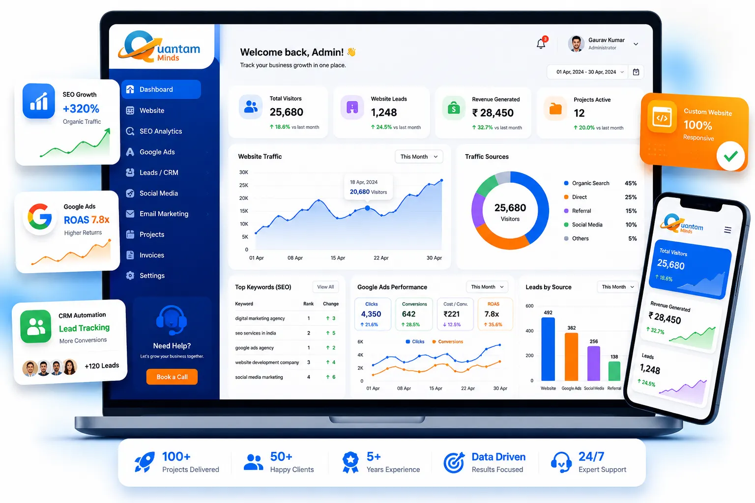 Digital Dashboard