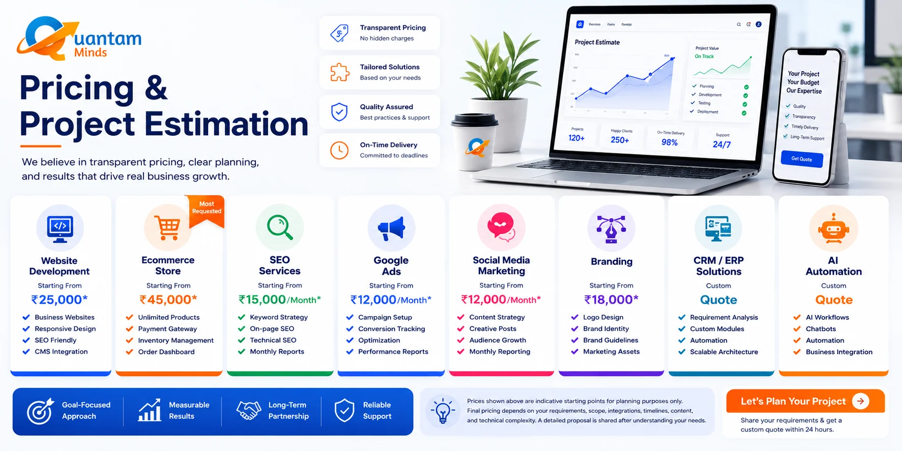 Pricing & Project Estimation